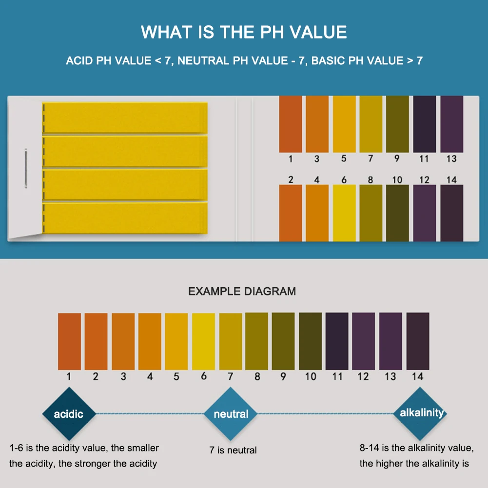 Tiras de teste de ph para água - Ph Meter Digital Water Tester avaliação e preço